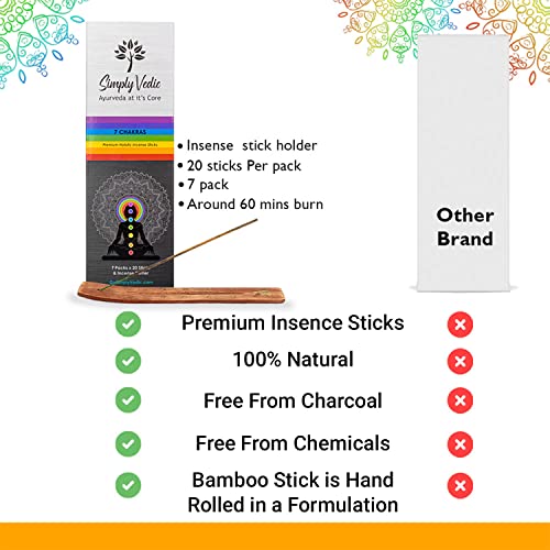 Simply Vedic 7-Chakra Premium 140 Incense Agarbatti Stick with Burner Lasting 60 Minutes Each for Meditation, Yoga, Reiki, Healing, Aromatherapy Energy Cleansing (20 Sticks x 7-Chakras)